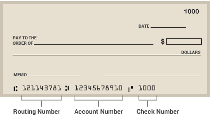Routing Number | United Business Bank | San Jose, CA - Stockton, CA ...